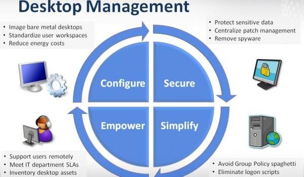 Desktop-Management