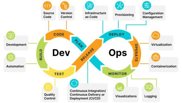 DevOps-lifecycle-capabilities-1024x621