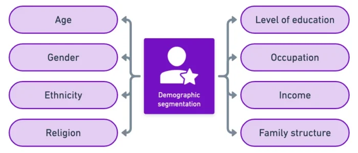 demographic-segmentation-factors-1110x464